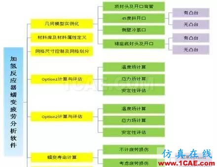 仿真定制開(kāi)發(fā)--典型案例分享系列--【案例三】ansys培訓(xùn)課程圖片6