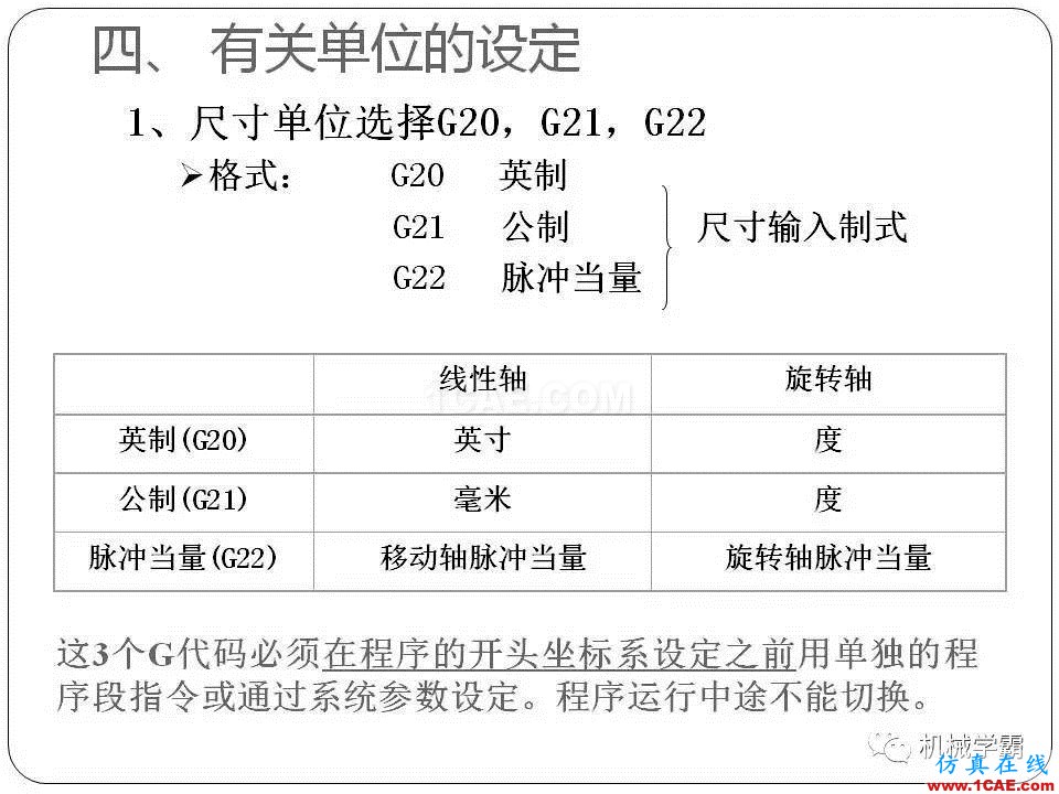 【收藏】數(shù)控銑床的程序編程PPT機械設計圖片16