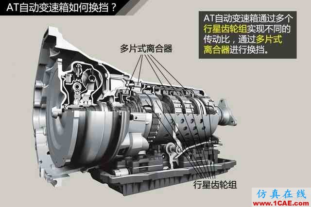 史上最全超高清汽車(chē)機(jī)械構(gòu)造精美圖解，你絕對(duì)未曾見(jiàn)過(guò)！機(jī)械設(shè)計(jì)案例圖片18