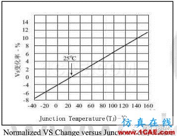 瞬變干擾吸收器件講解（三）——TVS管與TSS管HFSS結(jié)果圖片16