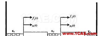 各種模態(tài)分析方法總結(jié)與比較ansys培訓(xùn)課程圖片60