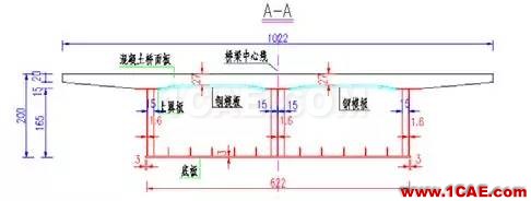 知識庫 丨 鋼-混凝土組合橋梁分析實例Midas Civil仿真分析圖片3