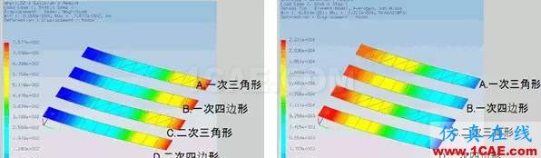 Abaqus不同單元種類的解析精度對(duì)比abaqus靜態(tài)分析圖片4