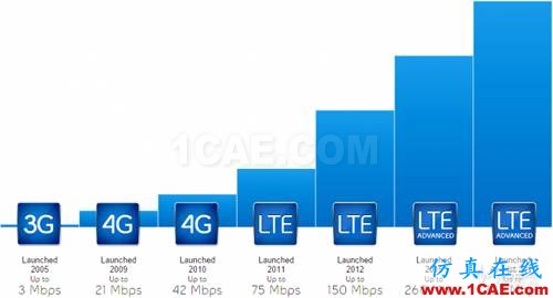 從電報(bào)到5G 從甚低頻到太赫茲 細(xì)數(shù)無線電頻譜發(fā)展史ansysem分析案例圖片24