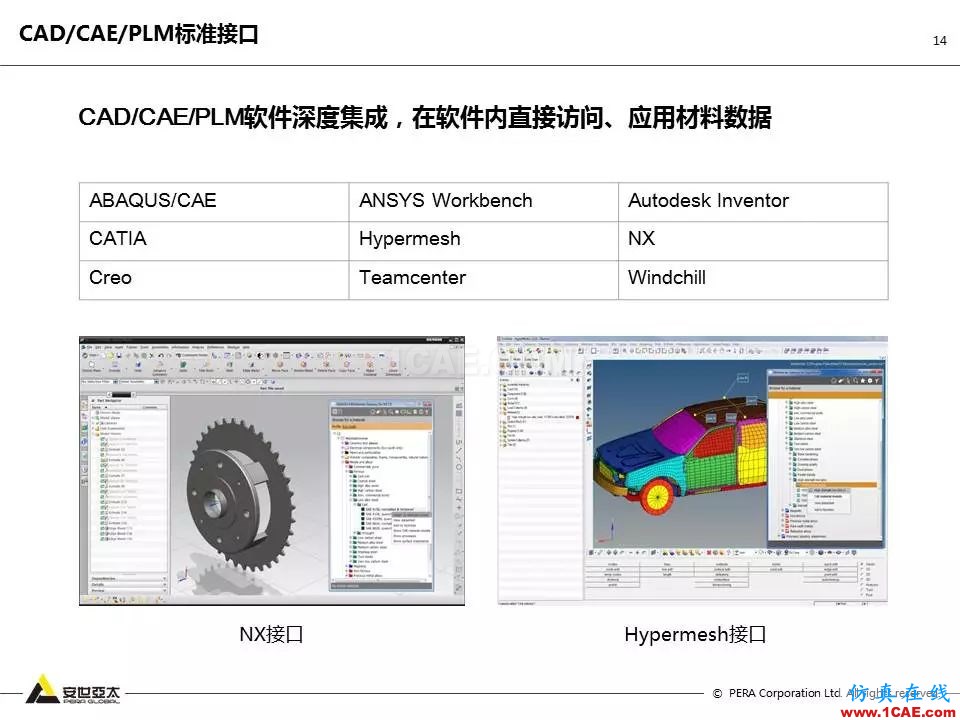 專題 | 企業(yè)材料數(shù)據(jù)挑戰(zhàn)及解決方案ansys結(jié)果圖片14