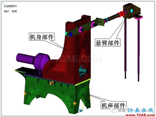 抽油機整體結構應力ANSYS分析ansys圖片7