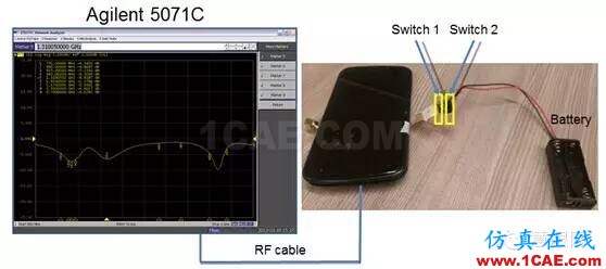 武林秘籍：4G手機天線解決方案之分段調(diào)頻, 讓天線更smart, 從被動走向主動HFSS培訓(xùn)的效果圖片9