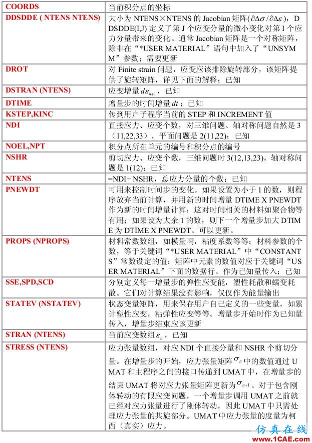 Abaqus中計(jì)材料參數(shù)不為常數(shù)的兩種處理方法abaqus有限元分析案例圖片5