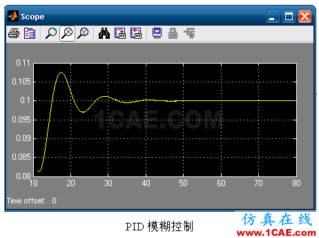 代做畢業(yè)設(shè)計(jì)-MATLAB的條碼、車牌、指紋、圖像識別-QQ572426200