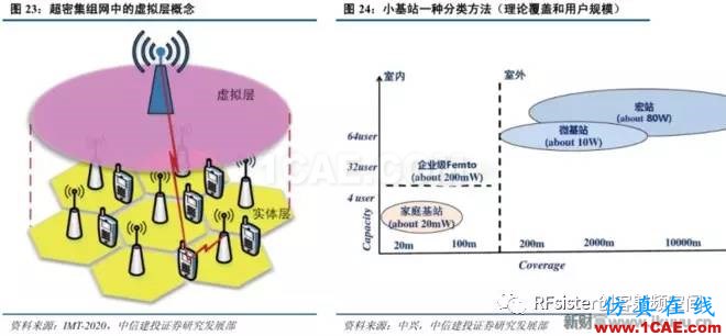 ?再不了解就OUT了！讀懂5G要了解這些：大規(guī)模天線...ansysem分析圖片29