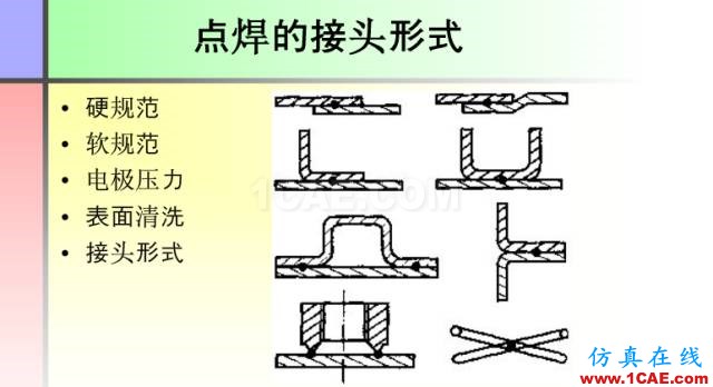 100張PPT，講述大學(xué)四年的焊接工藝知識(shí)，讓你秒變專家機(jī)械設(shè)計(jì)圖例圖片35