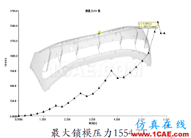 吉利汽車保險(xiǎn)杠“薄壁”結(jié)構(gòu)設(shè)計(jì)實(shí)戰(zhàn)案例機(jī)械設(shè)計(jì)案例圖片12