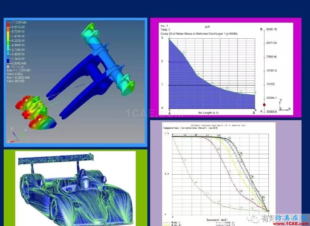 【有限元培訓(xùn)一】CAE驅(qū)動流程及主要軟件介紹ansys結(jié)構(gòu)分析圖片32