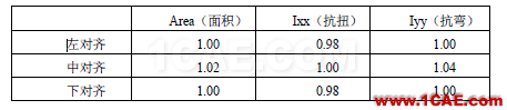 知識庫丨 Civil 鋼截面非線性溫度計(jì)算要點(diǎn)AutoCAD培訓(xùn)教程圖片8