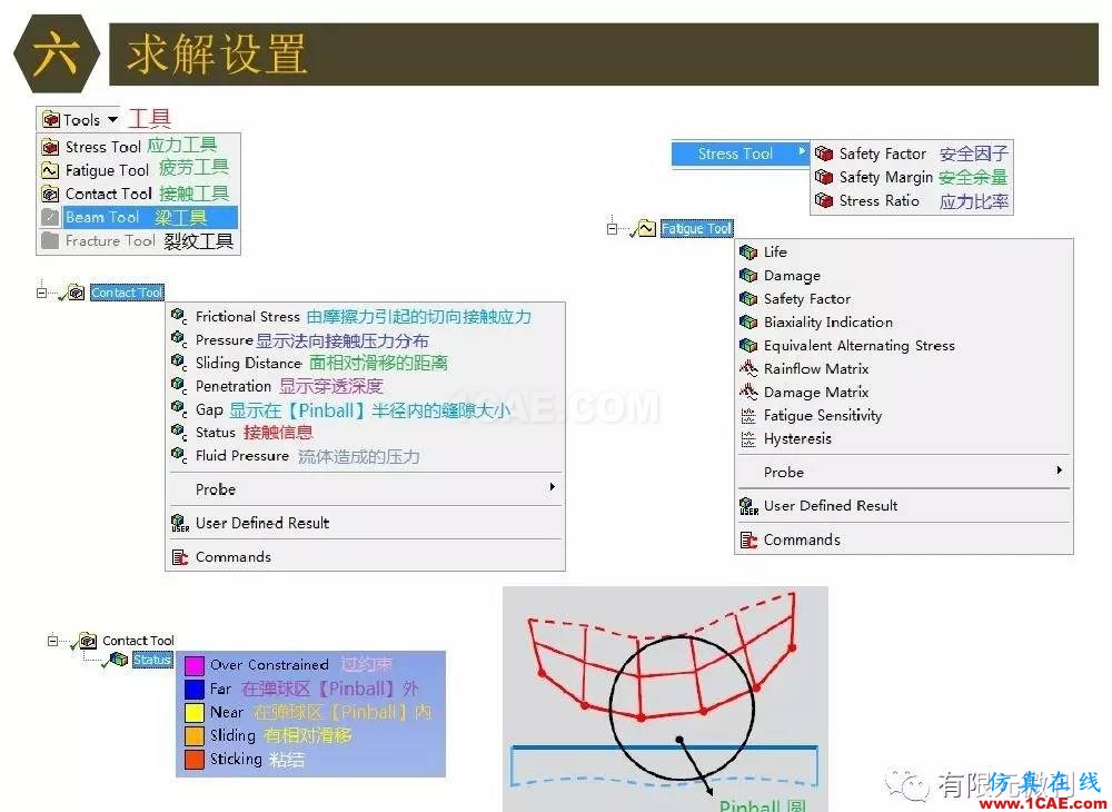 【有限元培訓四】ANSYS-Workbench結構靜力分析&模態(tài)分析ansys分析圖片56