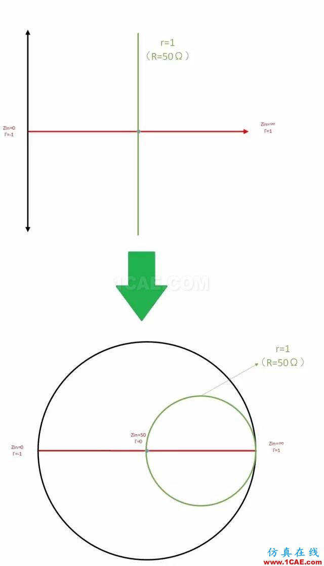 怎么看“史密斯圓圖” Smith chart？HFSS仿真分析圖片30