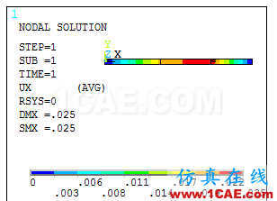 [原創(chuàng)]材料力學(xué)與有限元入門(mén)之ANSYS分析ansys結(jié)構(gòu)分析圖片10