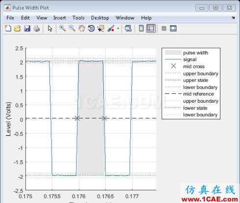 MATLAB-使用信號處理工具箱分析PicoScope 數(shù)據(jù)