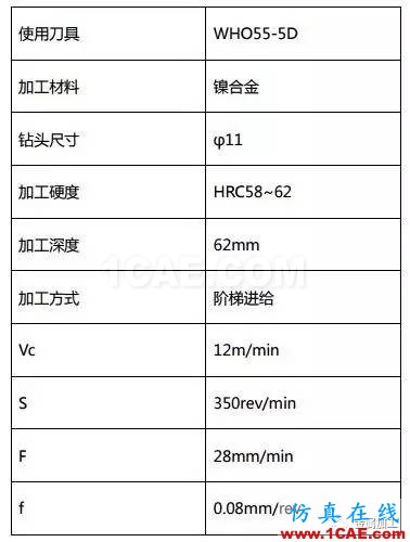 1000度高溫火燒都“不彎”，超耐熱合金怎么加工？機(jī)械設(shè)計(jì)培訓(xùn)圖片6