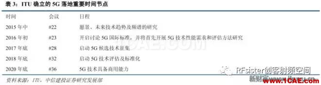 ?再不了解就OUT了！讀懂5G要了解這些：大規(guī)模天線...ansysem分析案例圖片7