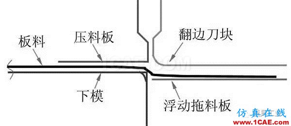 從兩個方面改良翼子板沖壓工藝autoform培訓的效果圖片14