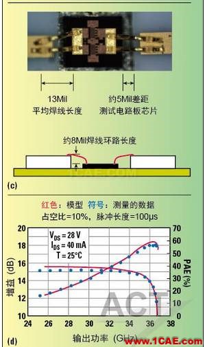 高功率GaN模型庫的器件和PA電路級(jí)驗(yàn)證HFSS圖片6