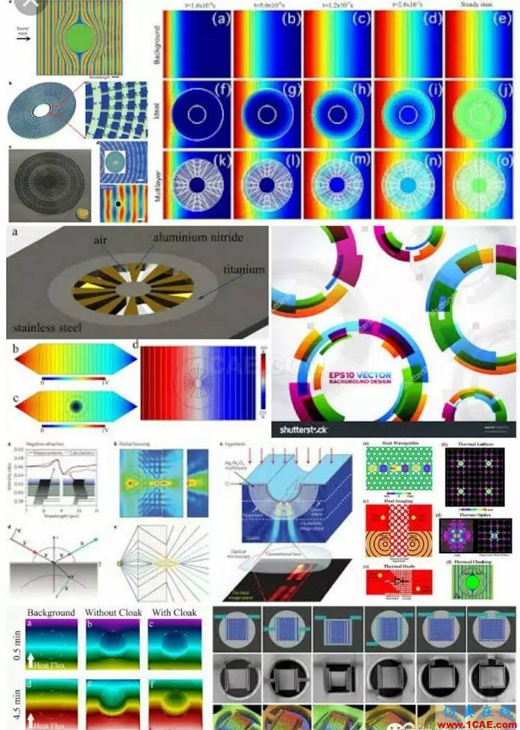 Magic Metamatetials & 超越電磁材料之美ADS電磁分析圖片18