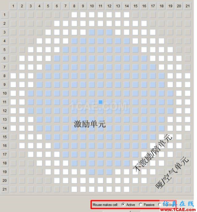 干貨分享丨ANSYS HFSS 常見問題解答-第6季HFSS分析圖片5