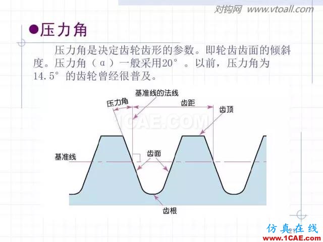 齒輪齒條的基本知識與應(yīng)用！115頁ppt值得細(xì)看！機(jī)械設(shè)計技術(shù)圖片21