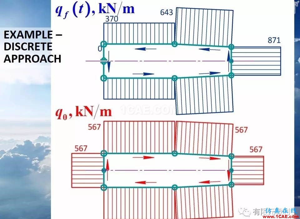 航空結(jié)構(gòu)分析（結(jié)構(gòu)力學(xué)）系列---9（關(guān)于剪切應(yīng)力）ansys結(jié)果圖片7