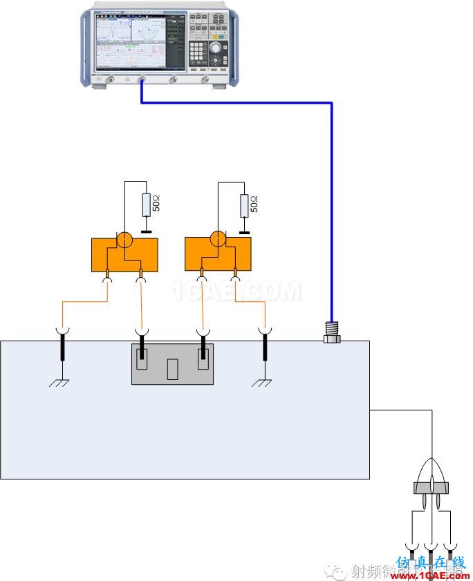 (EMC)人工電源網(wǎng)絡(luò)計量測試方法HFSS分析案例圖片6