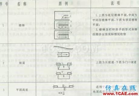 施工圖中常用符號及圖例，值得收藏！AutoCAD學(xué)習(xí)資料圖片21