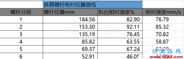 模流分析軟件指導(dǎo)注塑試模案例moldflow分析案例圖片2