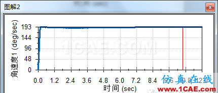 SolidWorks洗瓶機(jī)構(gòu)運(yùn)動(dòng)仿真solidworks simulation學(xué)習(xí)資料圖片22