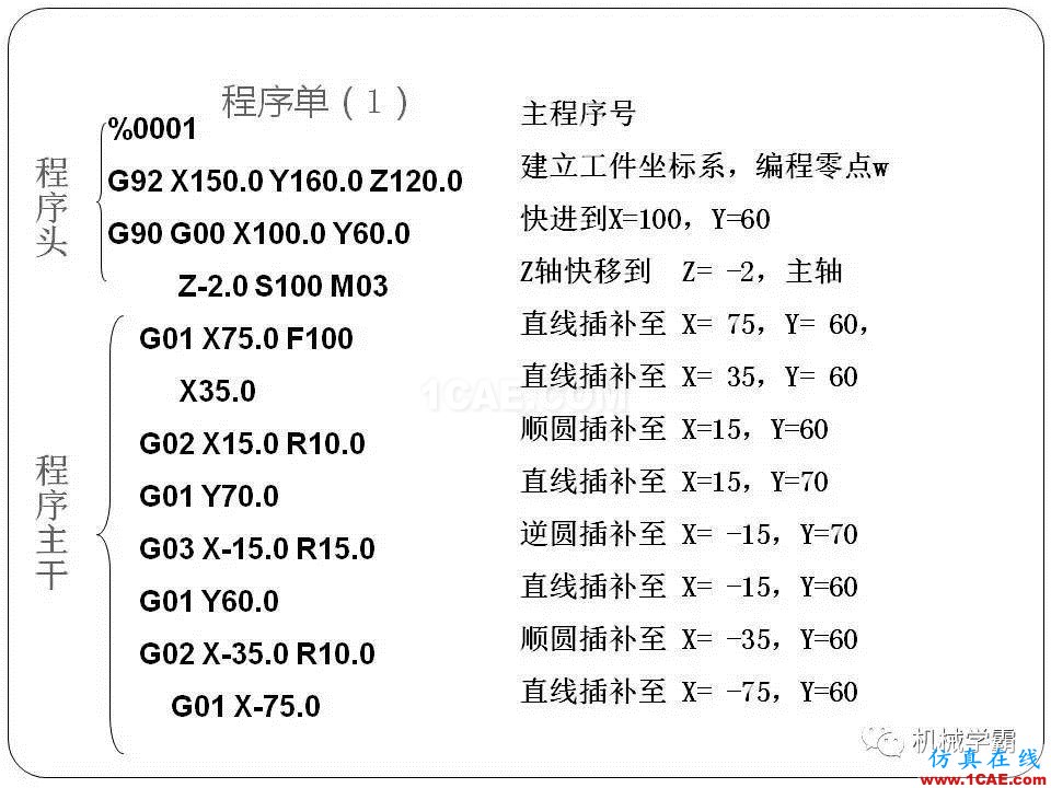 【收藏】數(shù)控銑床的程序編程PPT機械設計案例圖片34