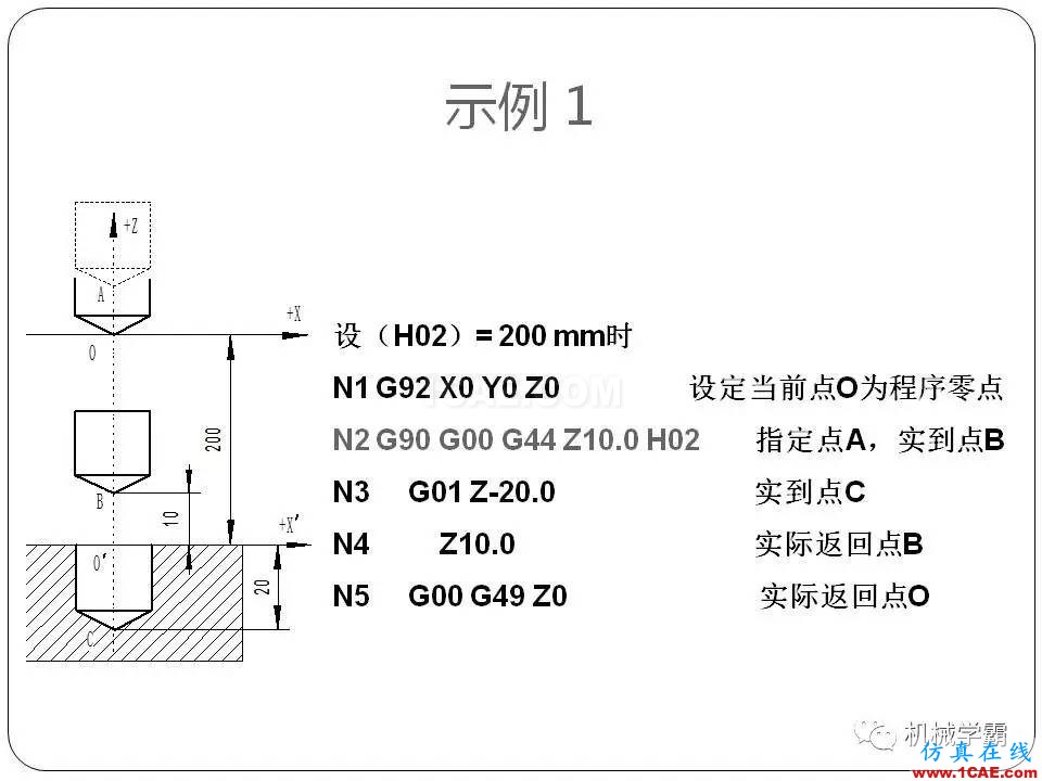 【收藏】數(shù)控銑床的程序編程PPT機械設計案例圖片49