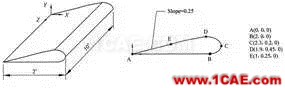 有限元知識(shí)點(diǎn)匯總cae-fea-theory圖片2