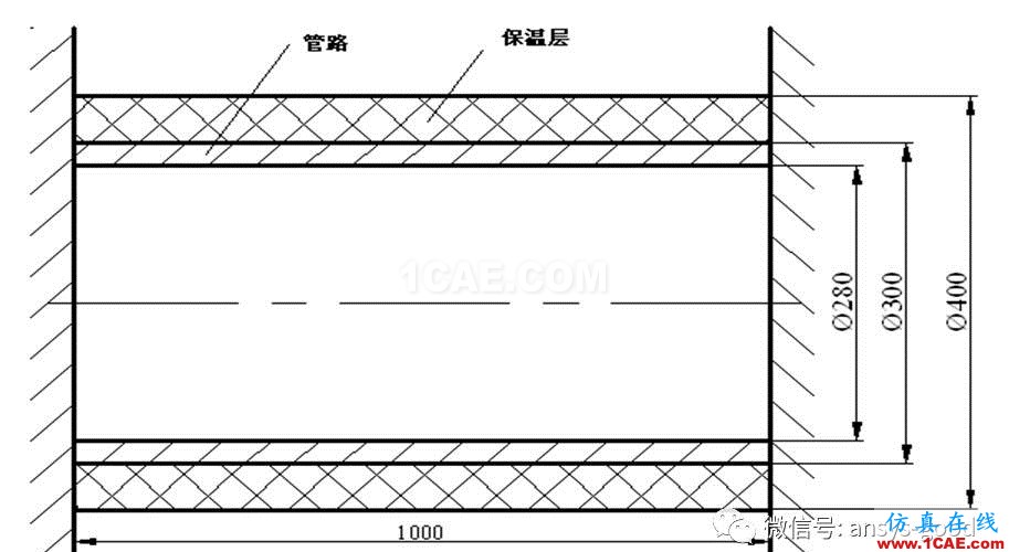 熱應(yīng)力專題-直接法熱應(yīng)力分析-以保溫管道為例ansys仿真分析圖片3