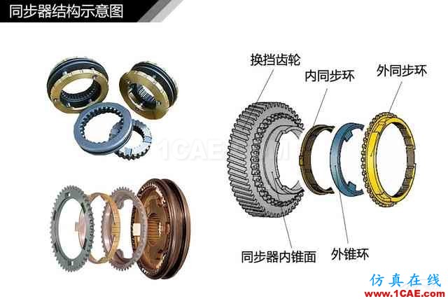 史上最全超高清汽車(chē)機(jī)械構(gòu)造精美圖解，你絕對(duì)未曾見(jiàn)過(guò)！機(jī)械設(shè)計(jì)資料圖片12