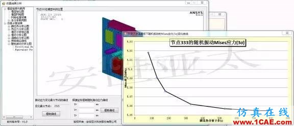 應用 | 電子設備熱振動耦合仿真分析系統(tǒng)ansys結果圖片4