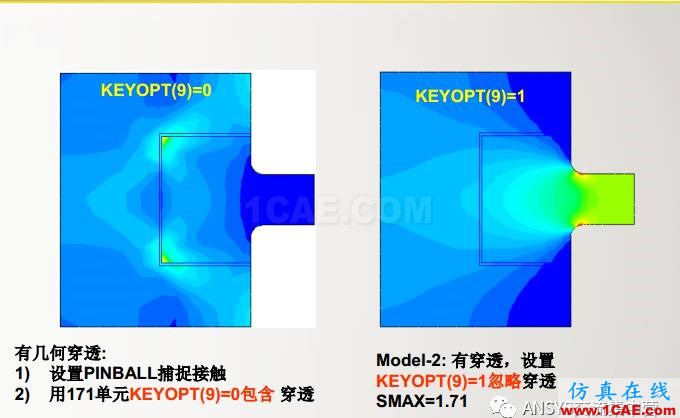 ansys技術(shù)專題之 多點約束（MPC）ansys培訓(xùn)課程圖片21