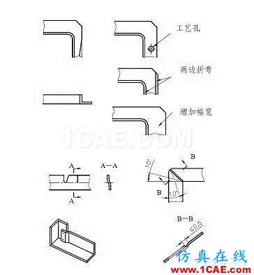 最全的鈑金件結(jié)構(gòu)設(shè)計(jì)準(zhǔn)則，要收藏轉(zhuǎn)發(fā)呦！！solidworks仿真分析圖片39