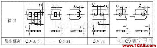 最全的鈑金件結(jié)構(gòu)設(shè)計(jì)準(zhǔn)則，要收藏轉(zhuǎn)發(fā)呦??！solidworks simulation分析案例圖片7