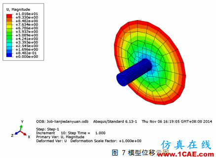 Abaqus中連接單元的使用技巧abaqus有限元分析案例圖片7