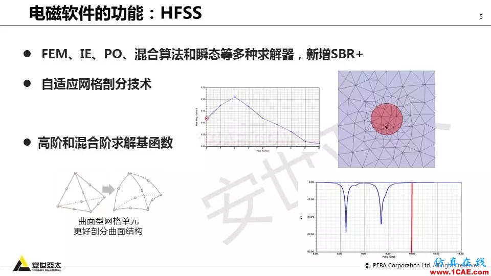 應(yīng)用 | ANSYS高頻電磁技術(shù)在濾波器的應(yīng)用HFSS培訓(xùn)的效果圖片5