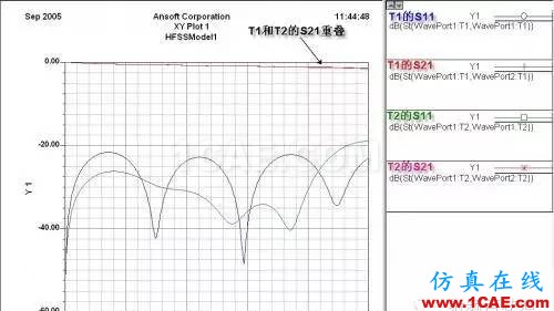 PCB差分線回流路徑的3D電磁場分析ADS電磁應(yīng)用技術(shù)圖片5