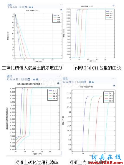 COMSOL仿真大賽來(lái)看看-仿真案例欣賞4ansys培訓(xùn)的效果圖片3