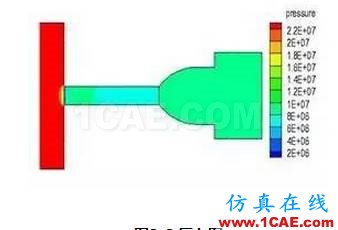 【技術貼】新型節(jié)流閥的流場數(shù)值分析fluent仿真分析圖片12