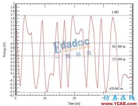 DDR信號完整性仿真介紹（二）【轉發(fā)】ansys hfss圖片3