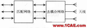 一種710 MHz LTE天線的去耦合分析